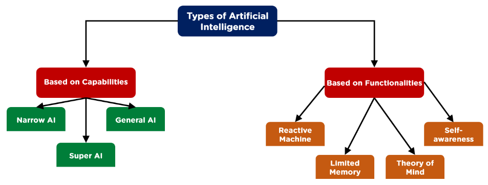 Artificial Intelligence